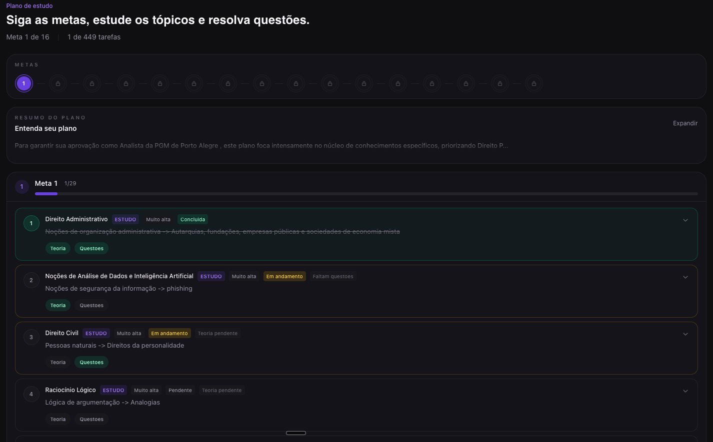 Plano de estudos com metas semanais