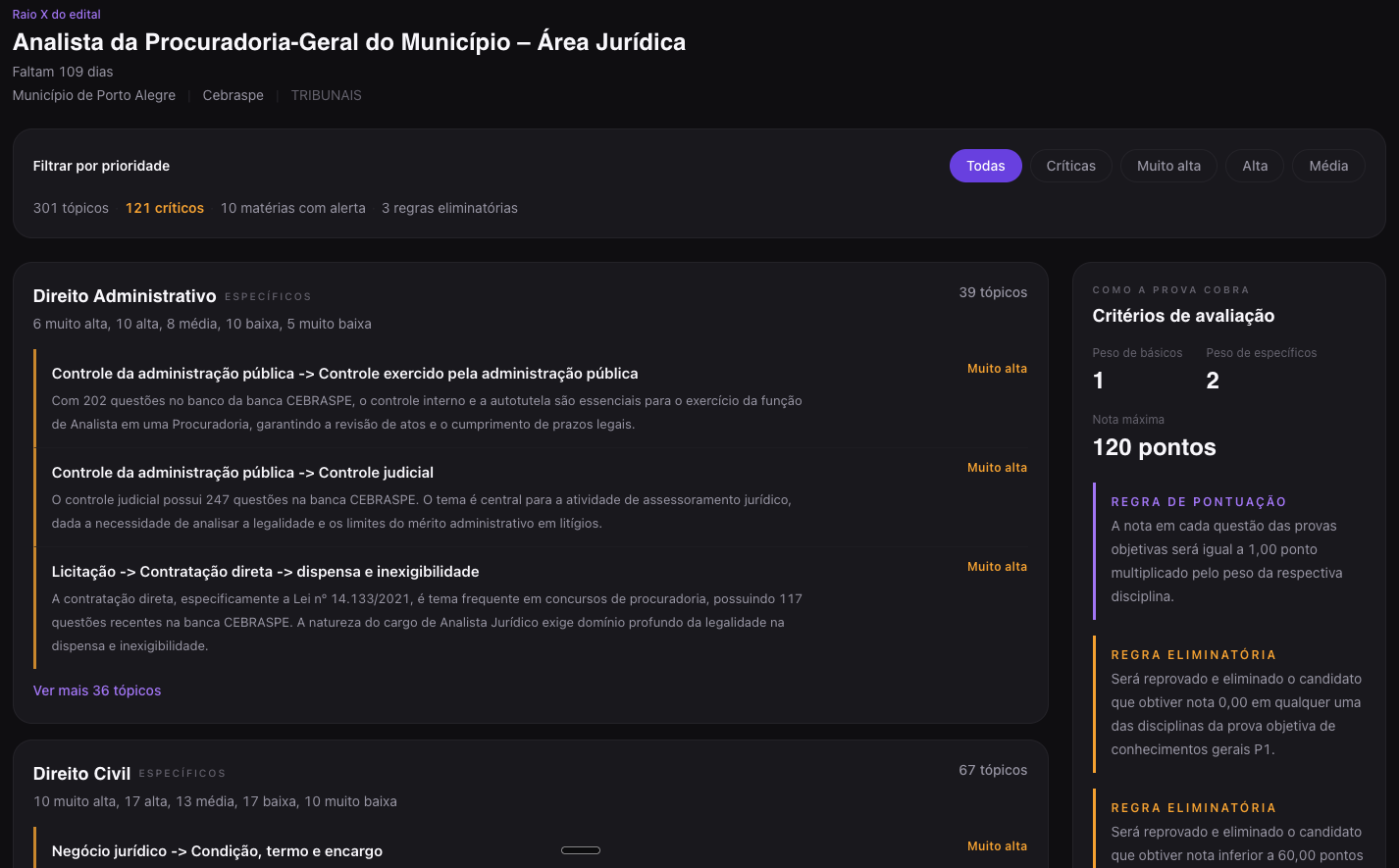 Raio X do edital